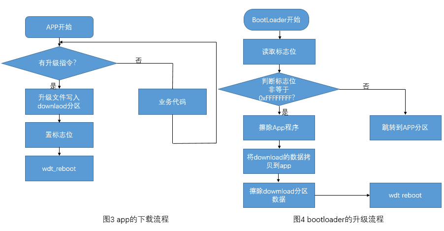 bootloader_process