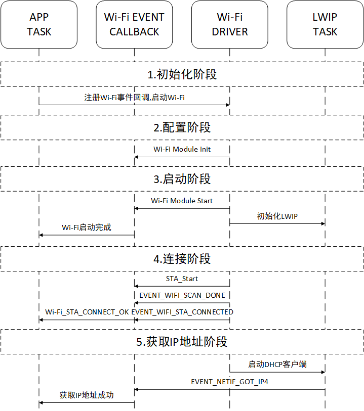 ../../_images/connect_procedure.png