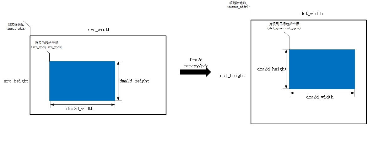 ../../_images/dma2d_memcpy.jpg