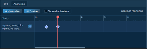 Timeline