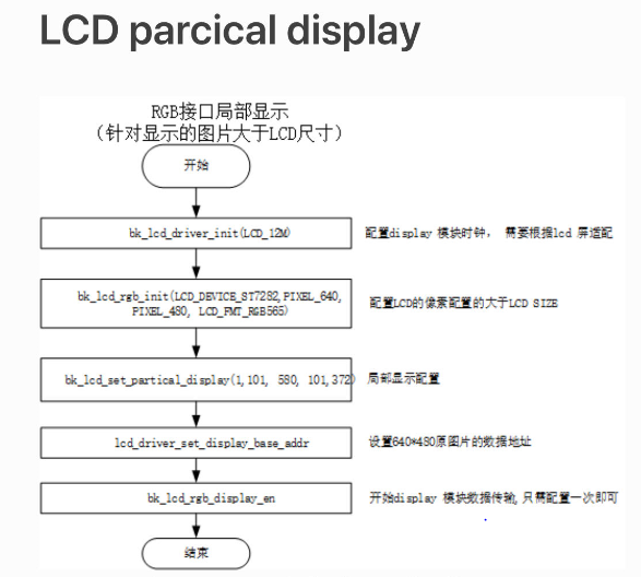 lcd