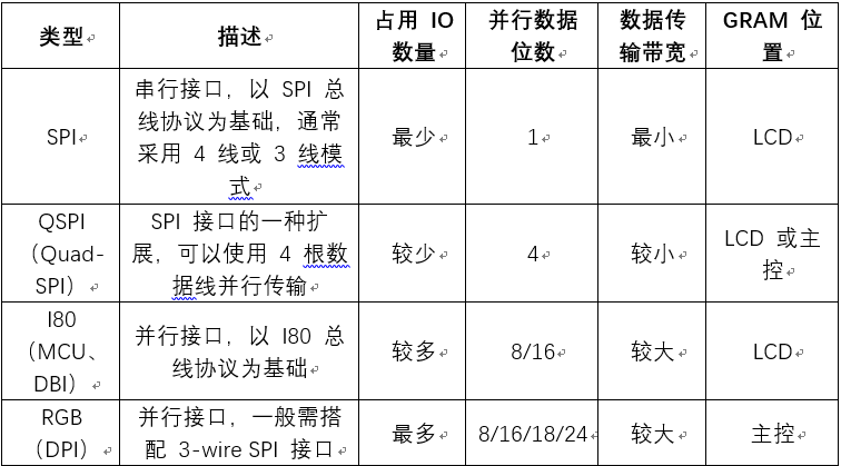 driver interface