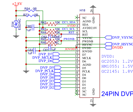 dvp interface