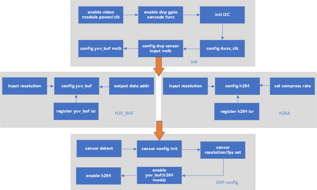 dvp_work_in h264