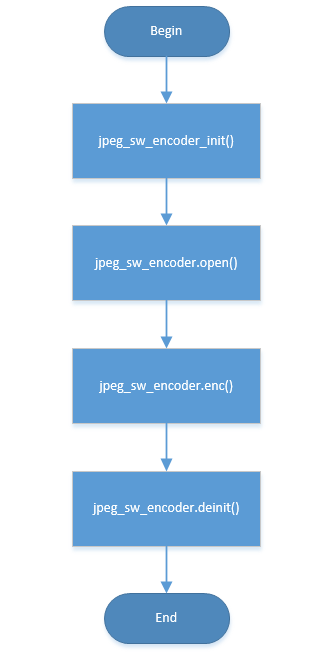 jpeg_encode sw
