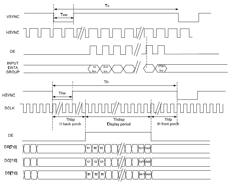 lcd