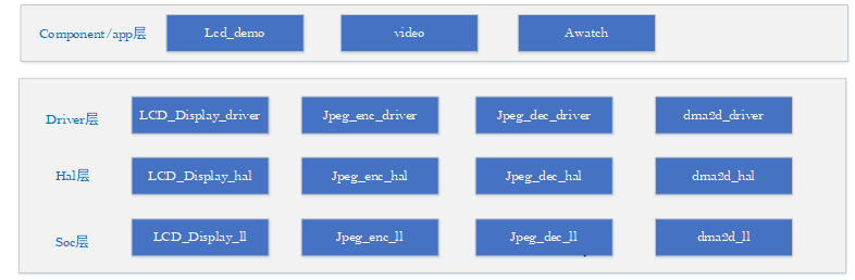 lcd