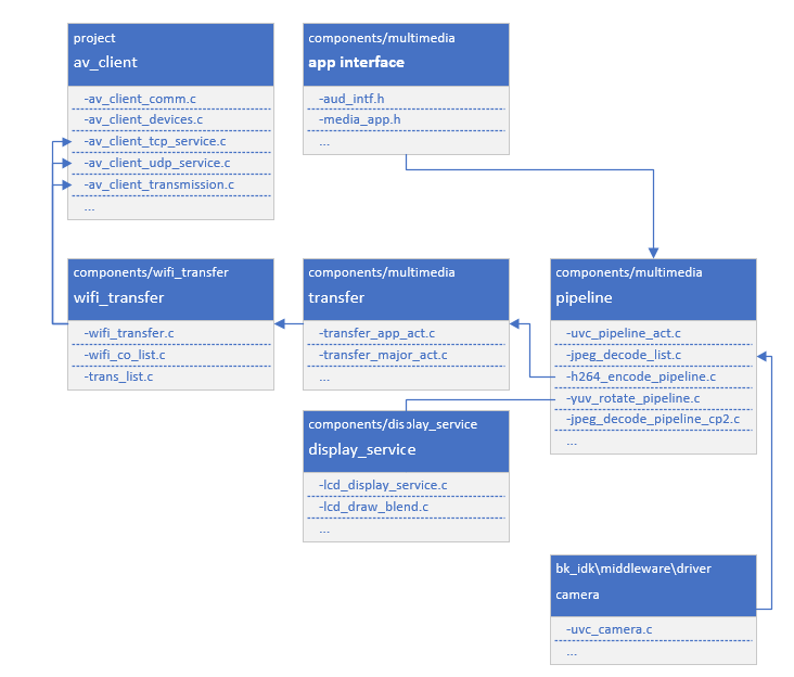 relationship diagram Overview