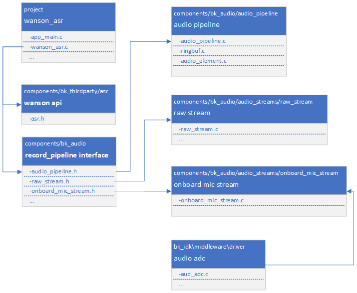 relationship diagram Overview