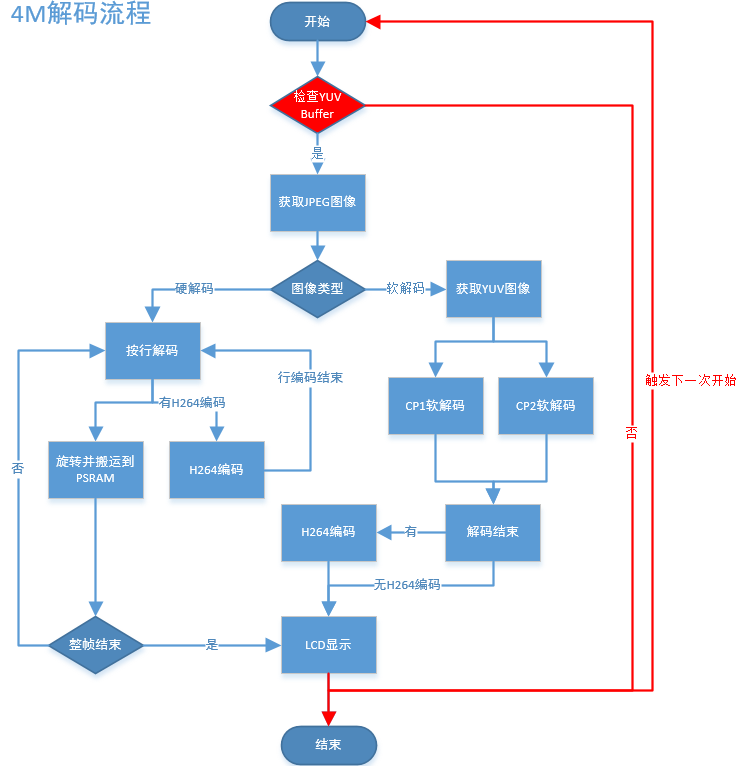 relationship diagram Overview