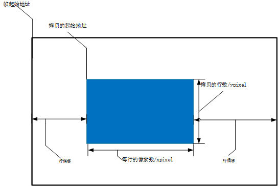 ../../_images/dma2d_config.png
