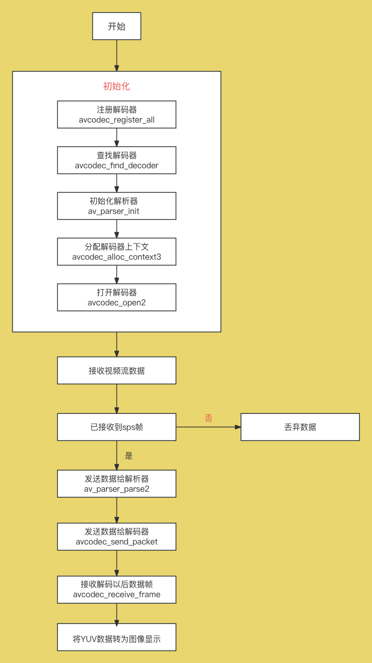 fill specific color