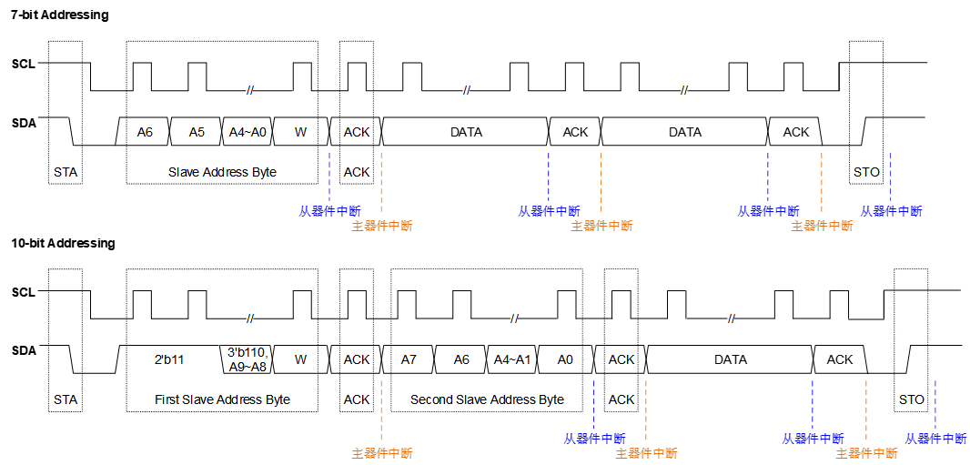 i2c_Sequence