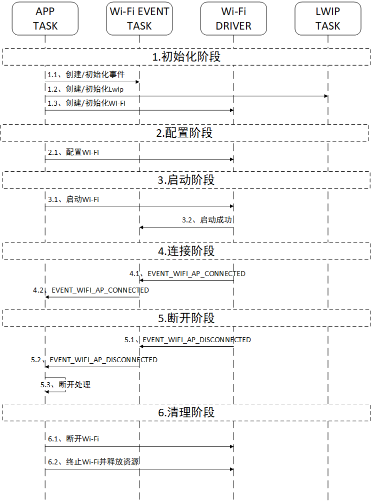 ../../_images/ap_procedure.png