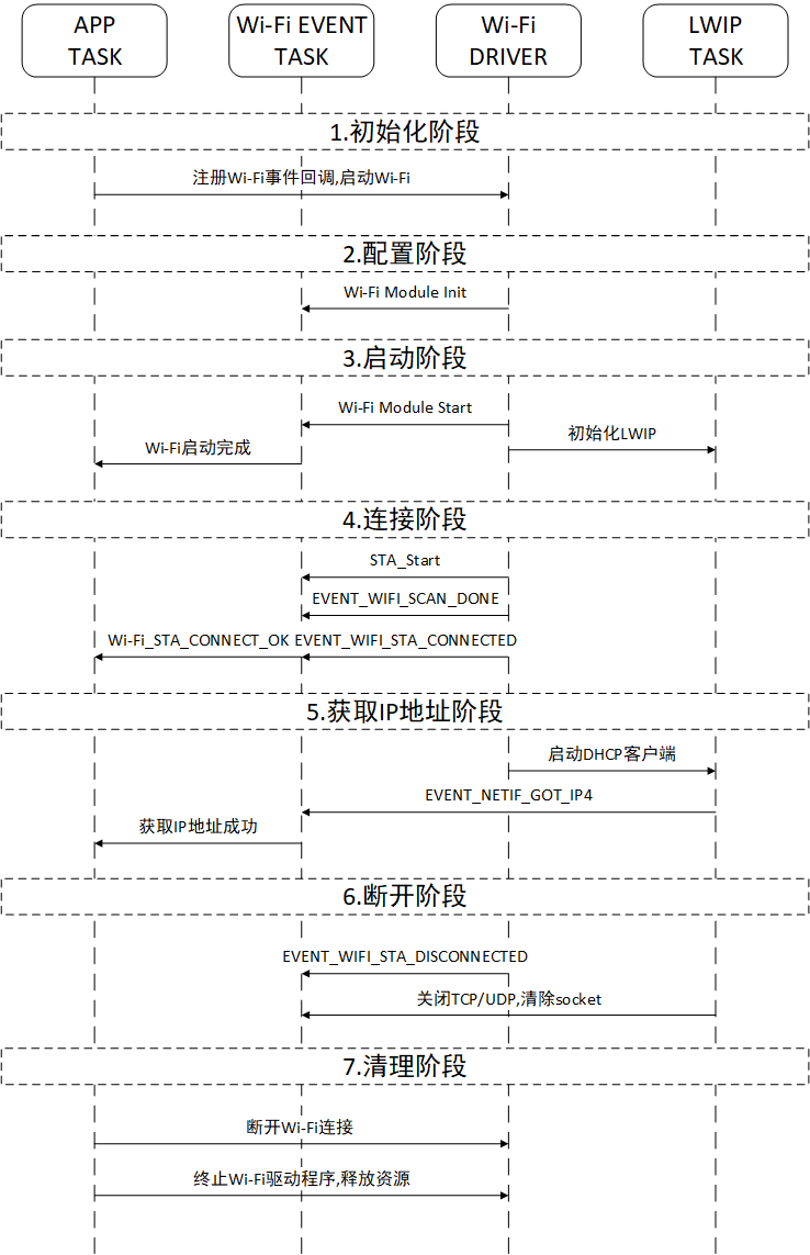 ../../_images/connect_procedure.png