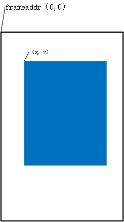 ../../_images/dma2d_fill_config.png