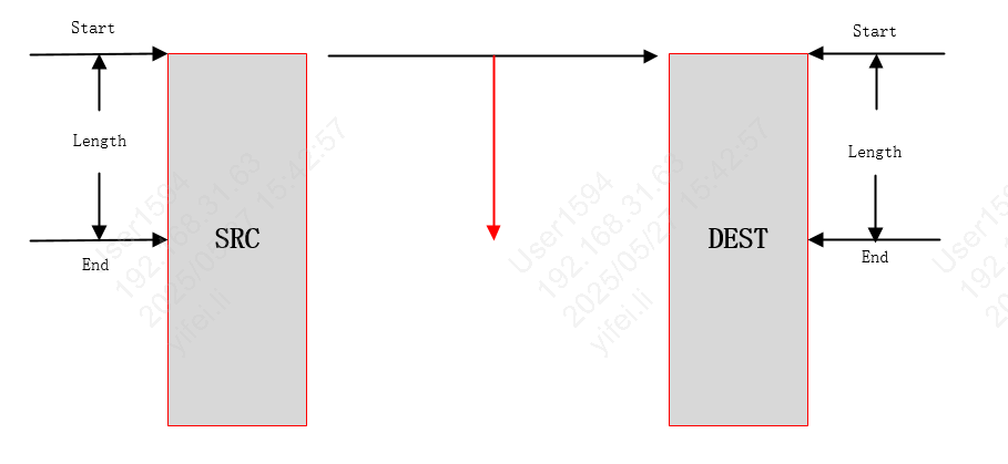 DMA Single Mode