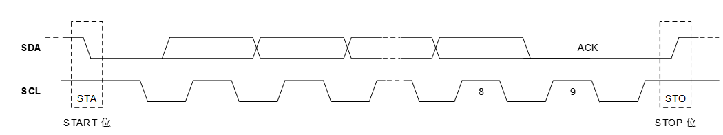 i2c_Communication