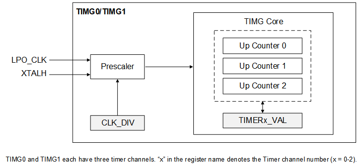 timer