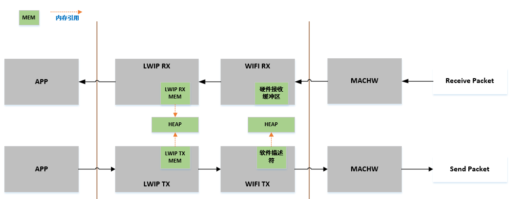 wifi_data_flow