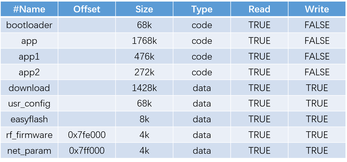 partition_layout